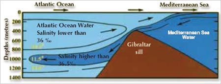 science n quran two seas.jpg
