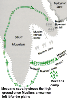uhud map2.gif
