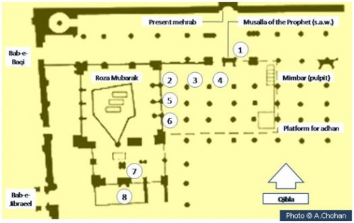 diagram of major_pillars_of_masjid-e-nabwi.jpg