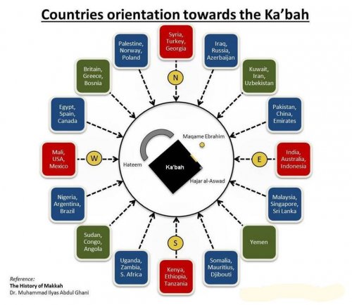 orientation toward Kabah.jpg