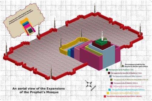 An-Aerial-View-Of-The-Expansions-Of-The-Prophets-Mosque-P902.jpg
