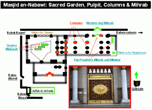 masjid nabwi map of rowdhah.gif
