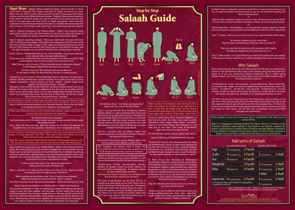 Guide On How To Perform Ablution (Wudhu) & Prayers (Salaah